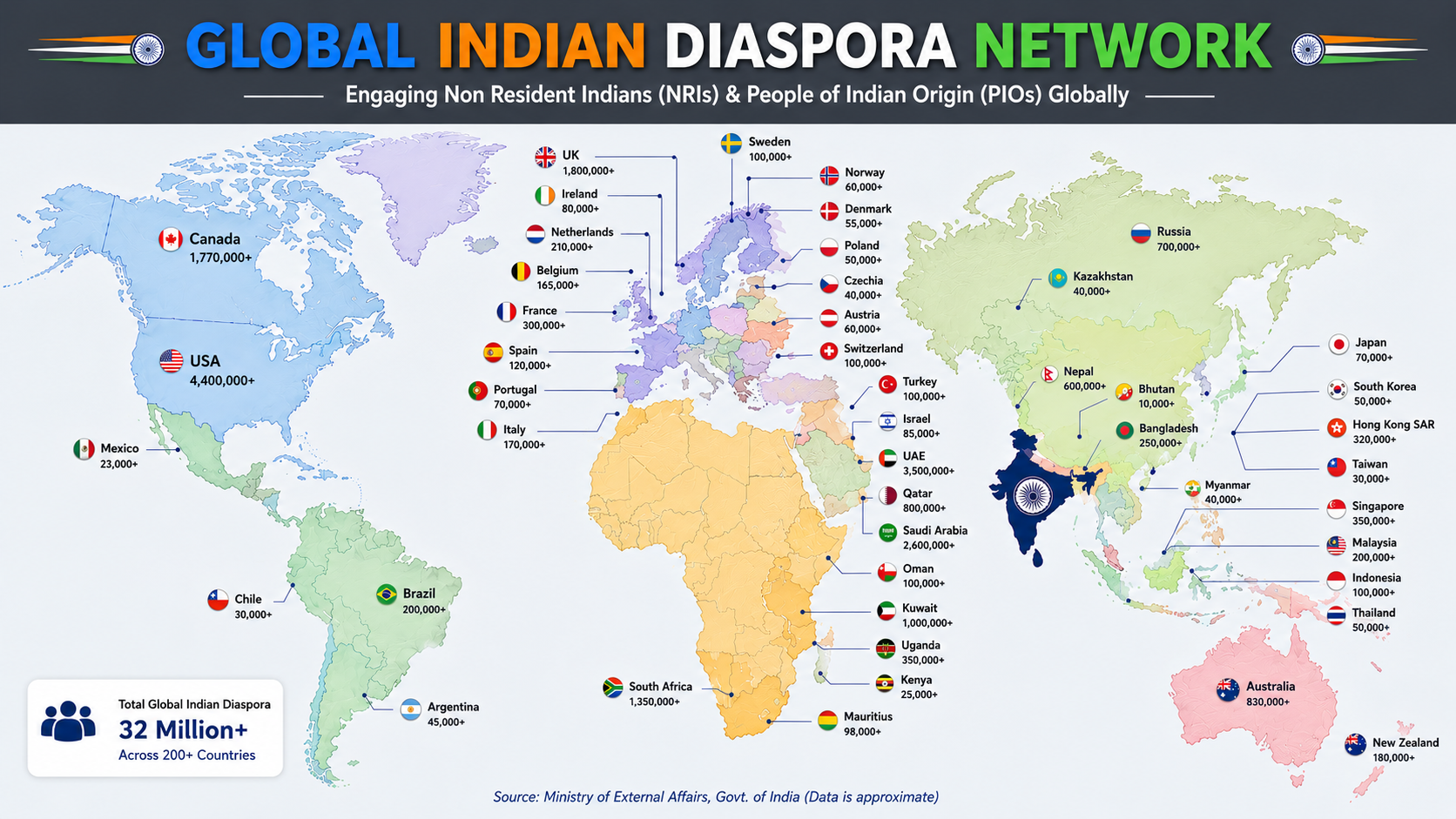 Indian Diaspora Network
